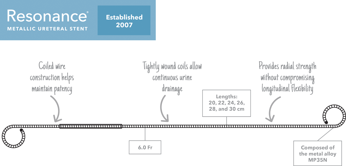 Urology Contracting Cook Medical