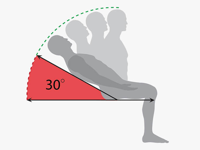 Where should I feed?